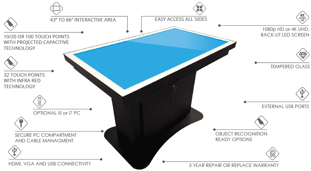 2020-uno-web2 Promultis uno table